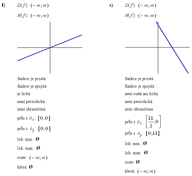 Lineární funkce - Příklad 1 - Výsledky